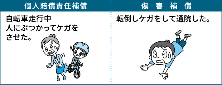 補償内容一覧表